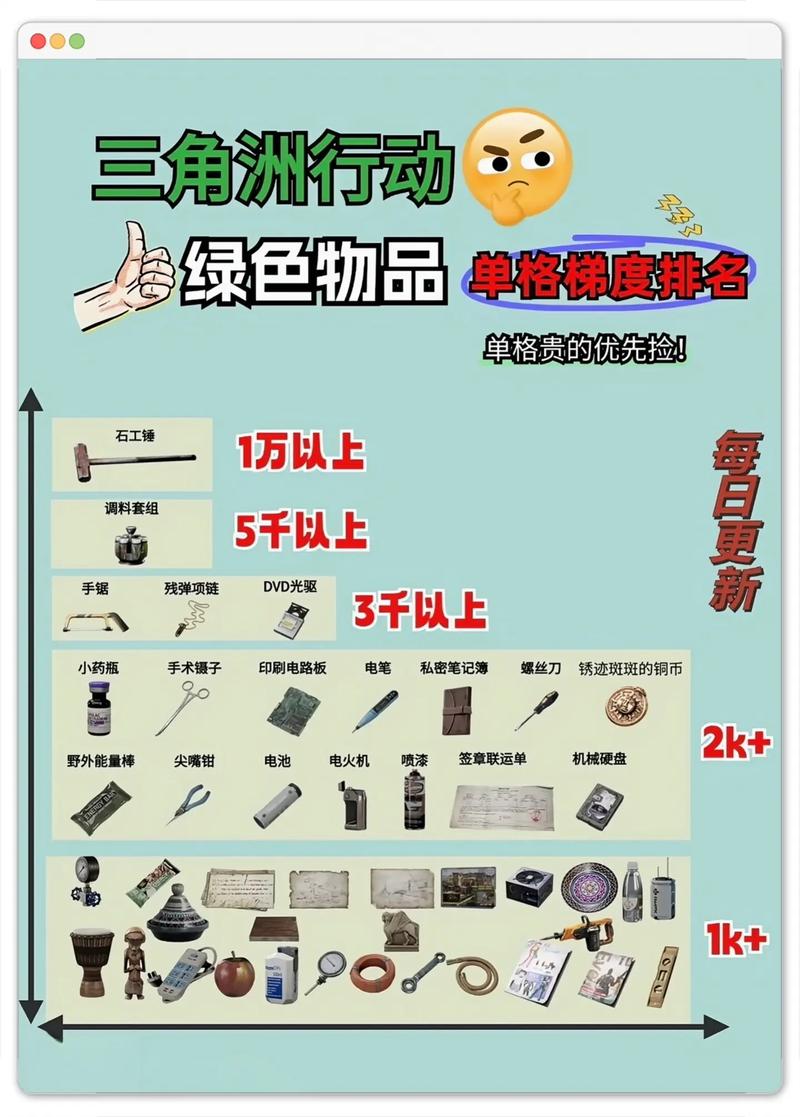 三角洲行动物资管理有多重要?物资刷新点都在哪?